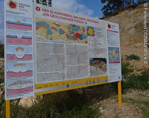 Die Infotafel "Der Glaubenberg und seine Umgebung - "Ein geologisches Puzzle"