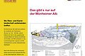 Geopark Infostelle Monheim Eine Informationstafel darüber wo in der Monheimer Alb Ries und Karst landschaftlich aufeinandertreffen, mit Bildern und Texten zur Geologie und Fossilienfunden. Oben rechts im Eck das Logo der Stadt Monheim, oben links das Logo vom Geopark Ries.