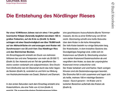 Geopark Infostelle Monheim Infotafel zur Entstehung des Nördlinger Rieses durch den Asteroideneinschlag mit sechs Zeitraffer-Grafiken unten.